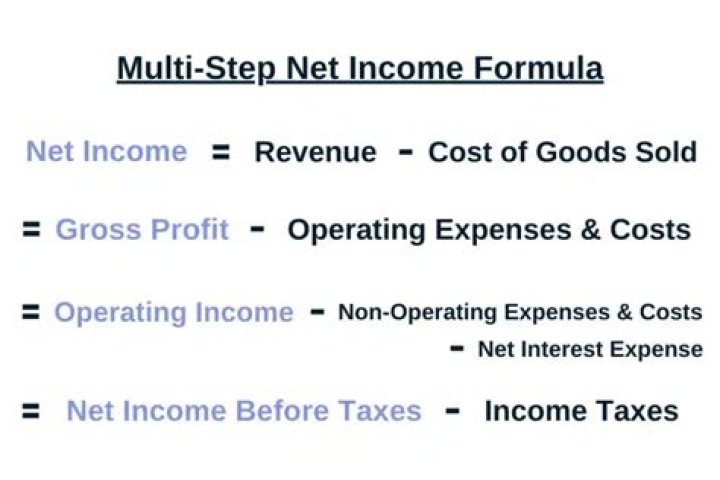 How do you calculate multiple net income?