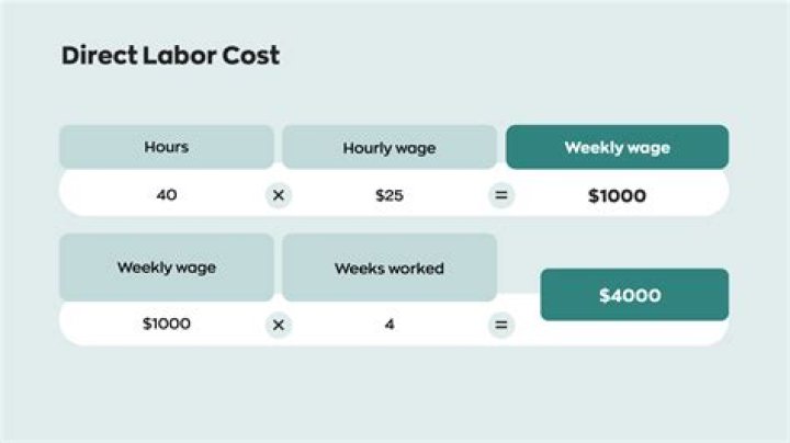 How do you calculate predetermined overhead rate using direct labor cost?