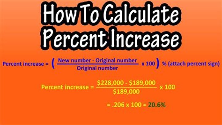 How do you calculate property gain?