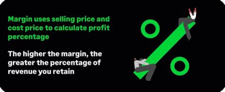 How do you calculate resale margin?