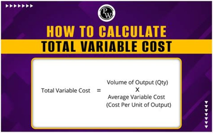 How do you calculate variable interest rate?