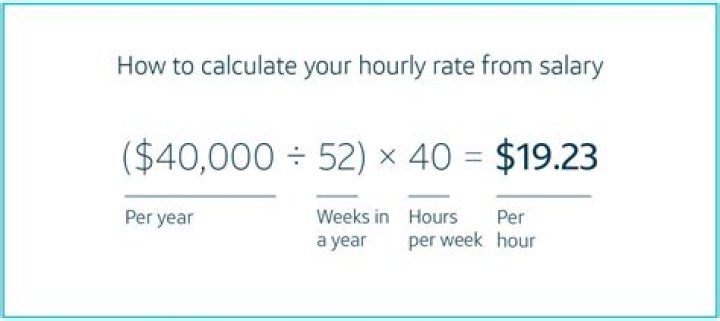 How do you calculate work produced?