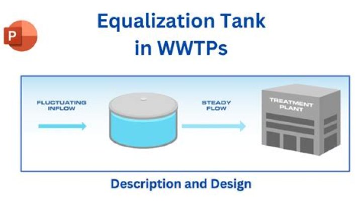 How do you calculate WTP?