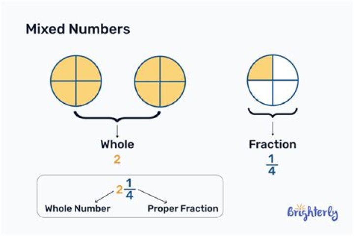 How do you change a mixed numeral?
