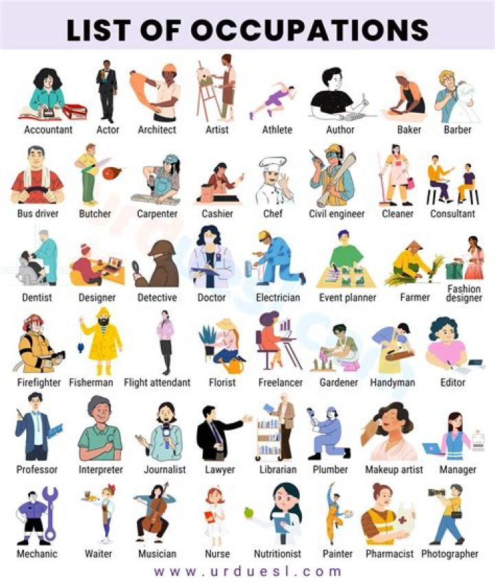 How do you classify occupations?