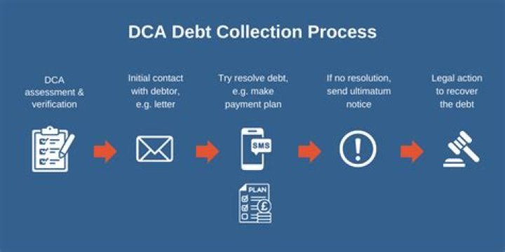 How do you collect debt from a client?