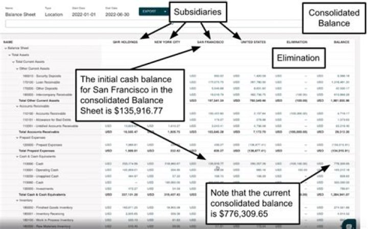 How do you consolidate subsidiary financial statements?