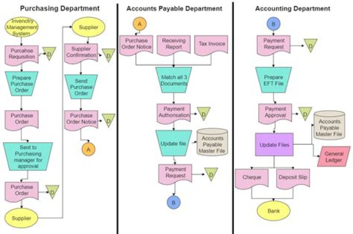 How do you define accounting?