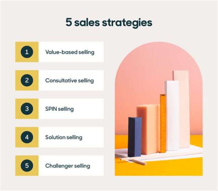 How do you define sales strategy?