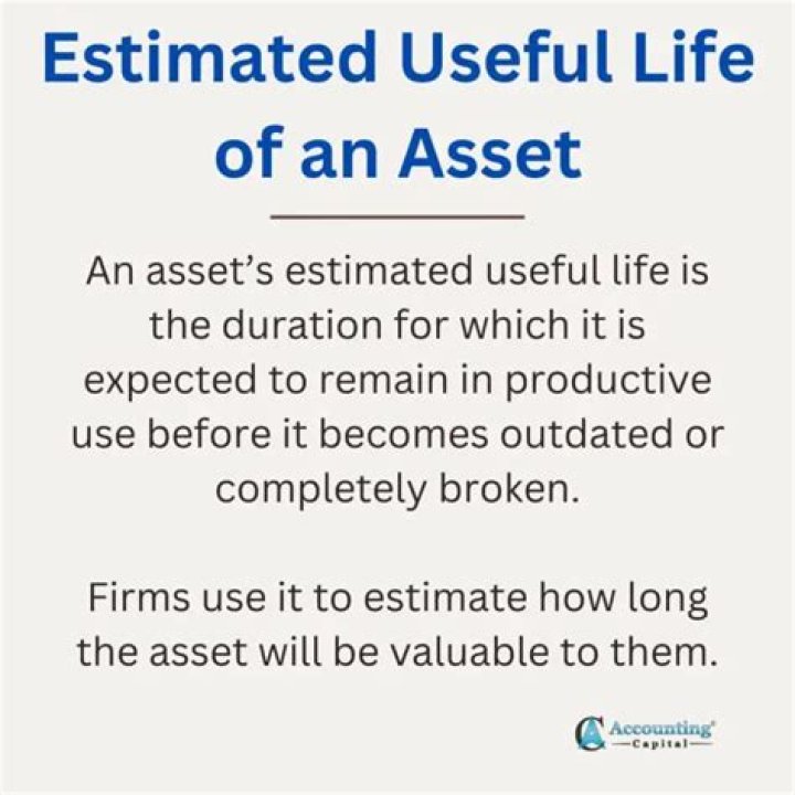 How do you determine useful life?