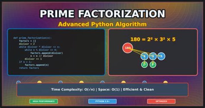 How do you do prime factorization in Python?