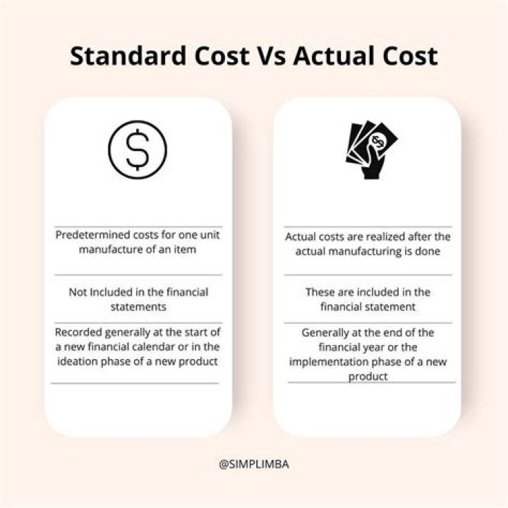 How do you establish standard cost?