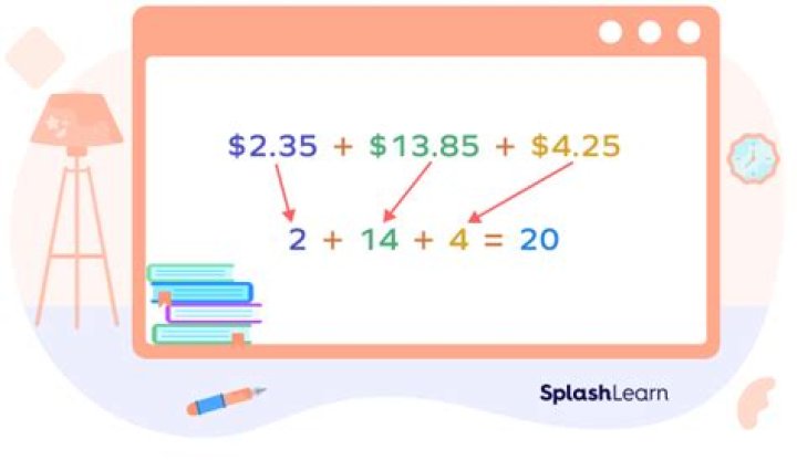 How do you estimate a product?