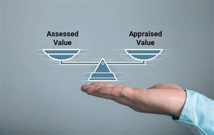 How do you explain assessed value?