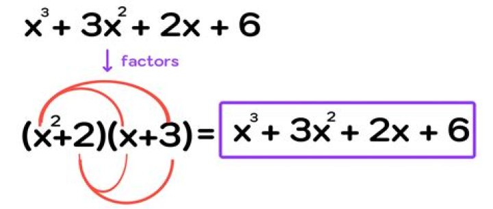 How do you factor a polynomial in the form ax 2 bx c?