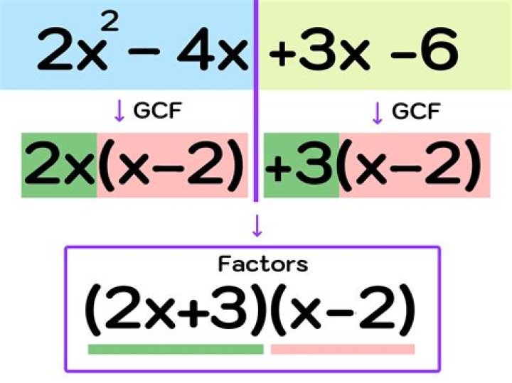 How do you factor an expression with two variables?