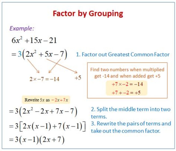 How do you factor by grouping?