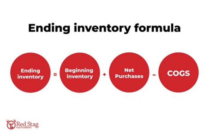 How do you find beginning and ending inventory?