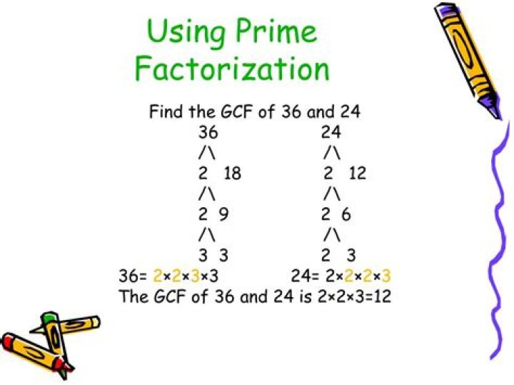 How do you find GCF using prime factorization?
