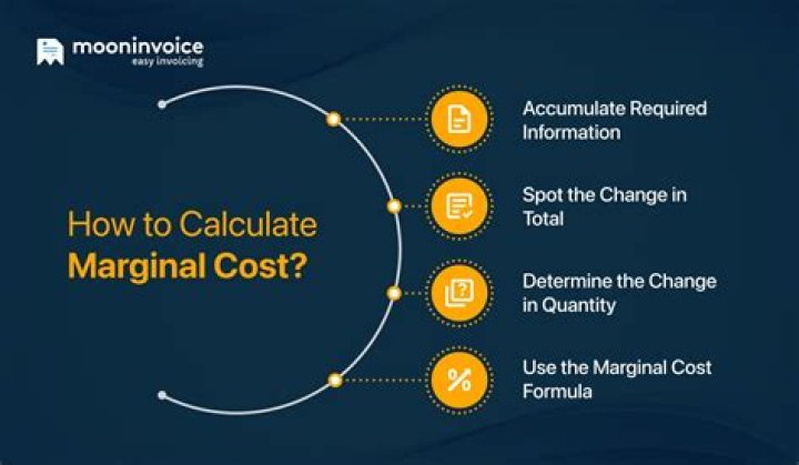 How do you find marginal cost on a table?