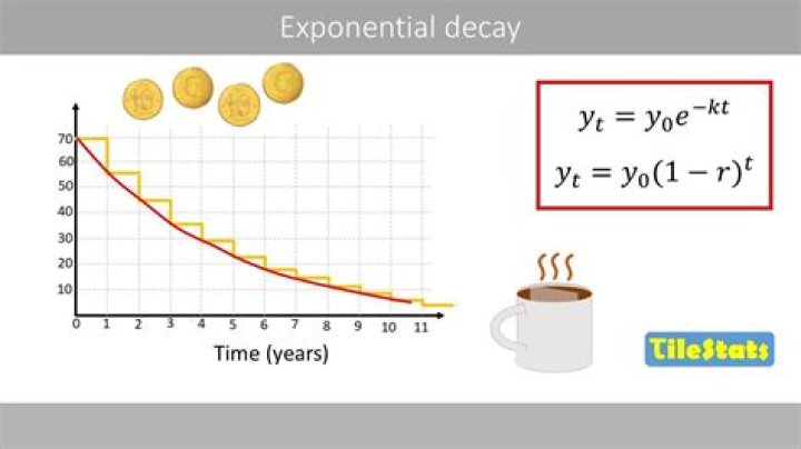 How do you find the decay factor?