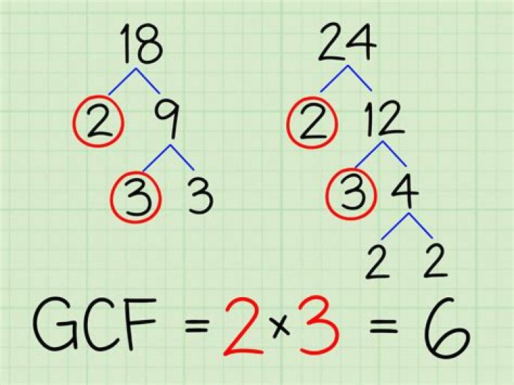 How do you find the greatest common factor?