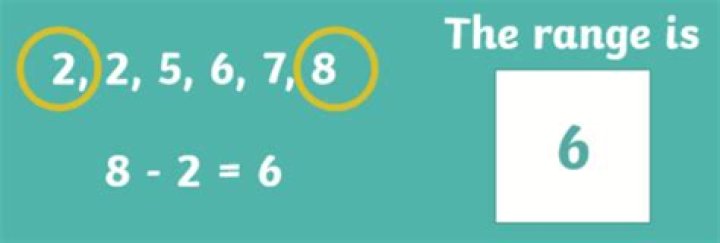How do you find the range in maths?