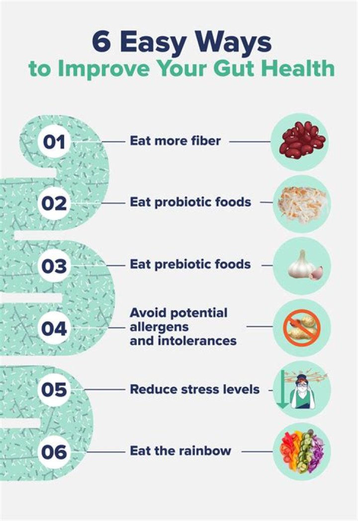 How do you fix gut eczema?