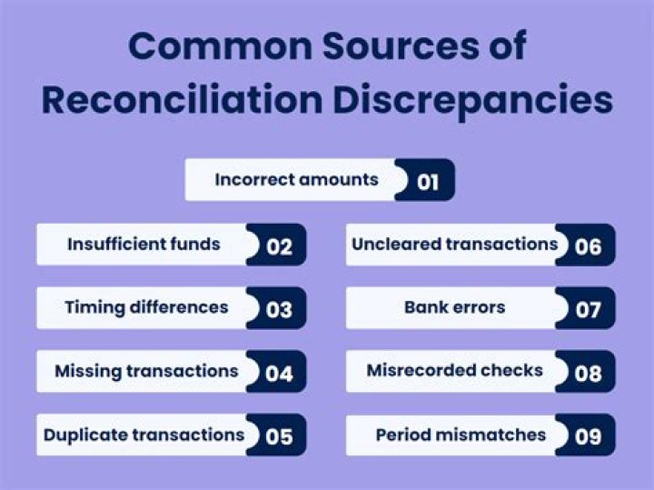 How do you fix reconciliation discrepancy?