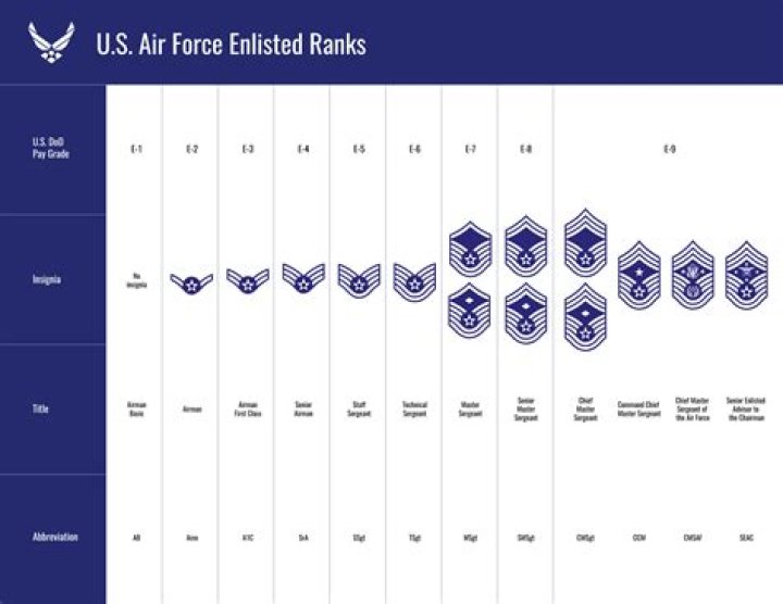 How do you force check out?