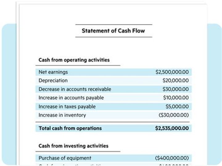 How do you format a cash flow statement?