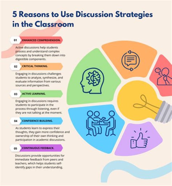 How do you get students to think about their own learning?