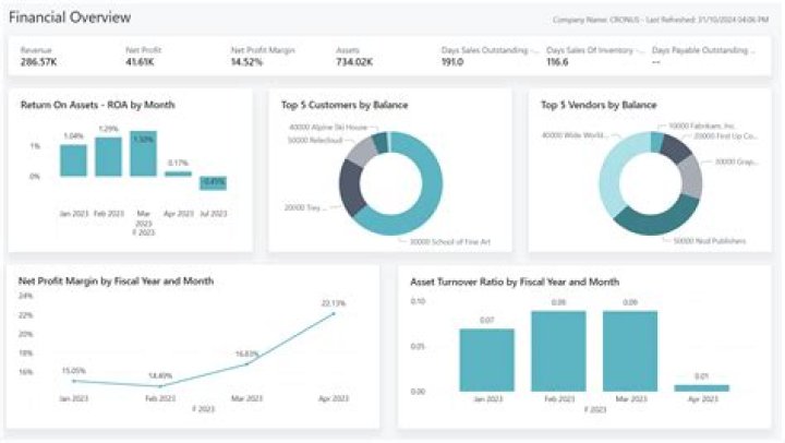 How do you identify financial data?