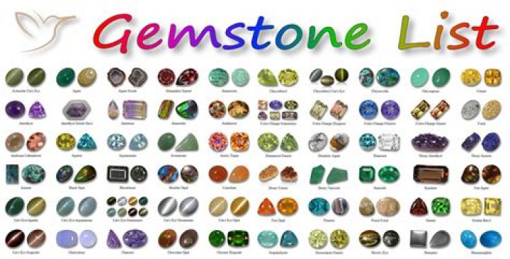How do you identify gemstones and rocks?