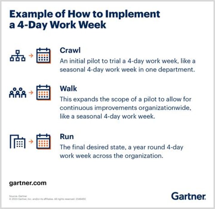 How do you implement a 4 day work week?