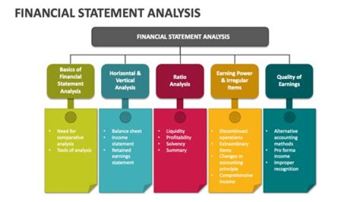 How do you interpret financial statement analysis?