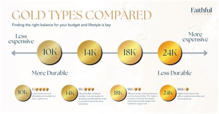How do you keep gold in good condition?