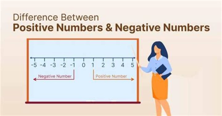 How do you know which negative number is greater?