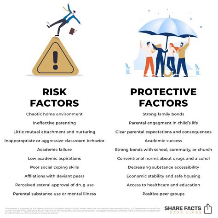 How do you list factors?