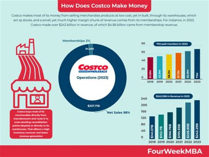 How do you make Costco bagel bites?