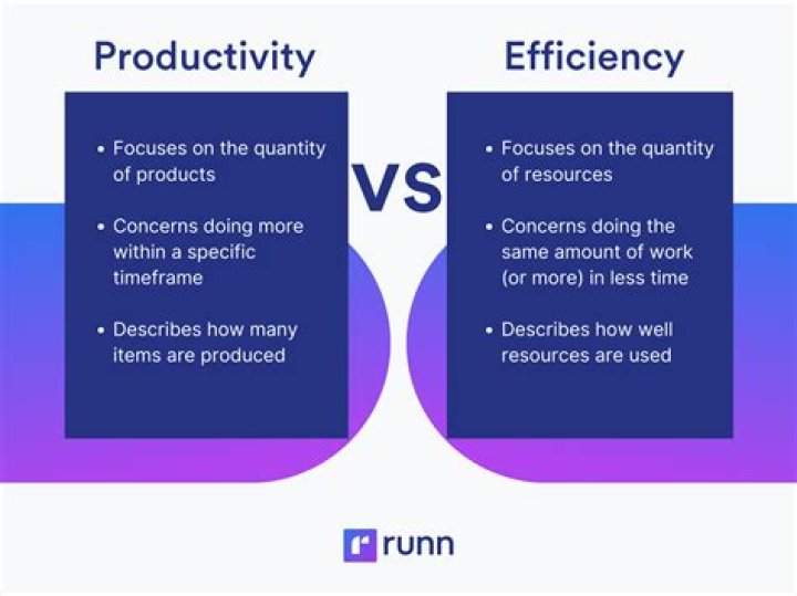 How do you measure efficiency and effectiveness?