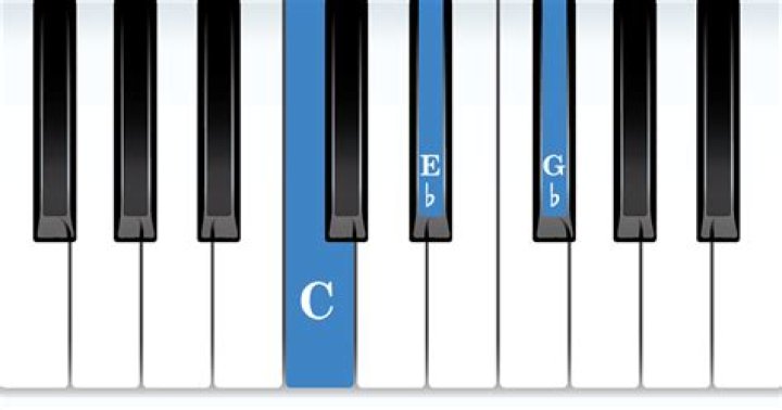 How do you play C-sharp minor on a keyboard?