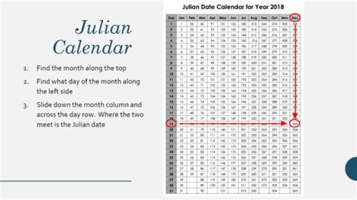 How do you read a 7 digit Julian code?