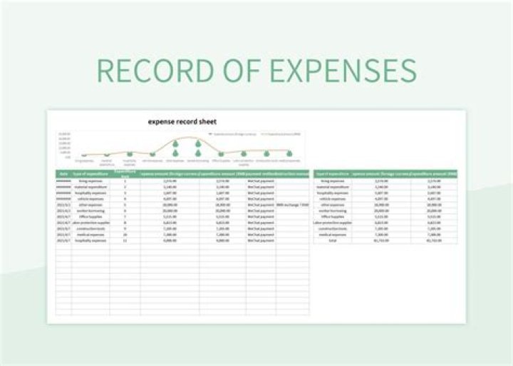 How do you record expenses on account?