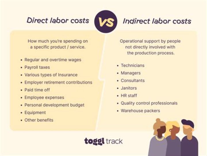How do you record indirect labor?