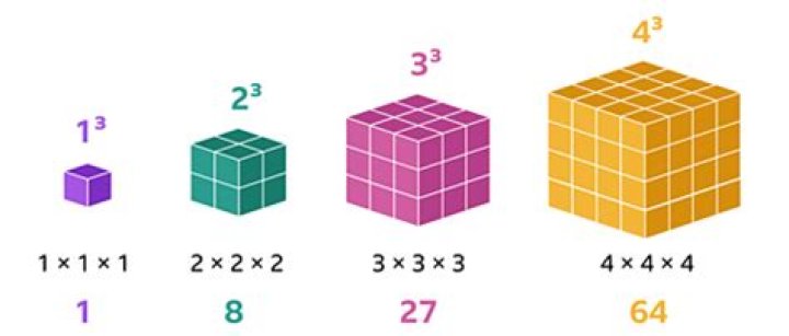 How do you solve x cubed plus 64?