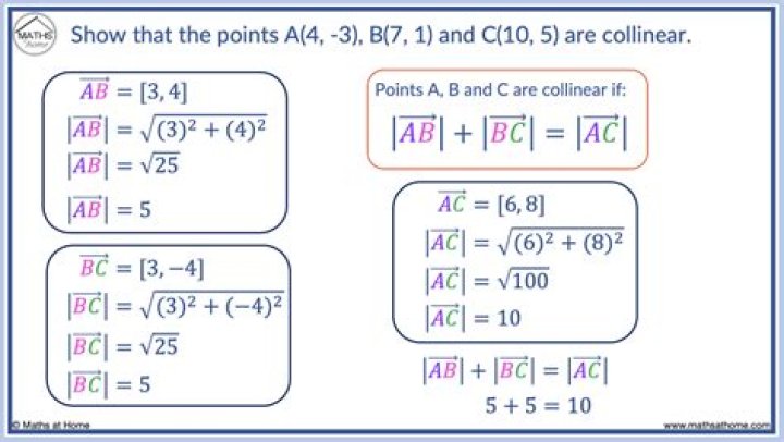 How do you spot collinearity?