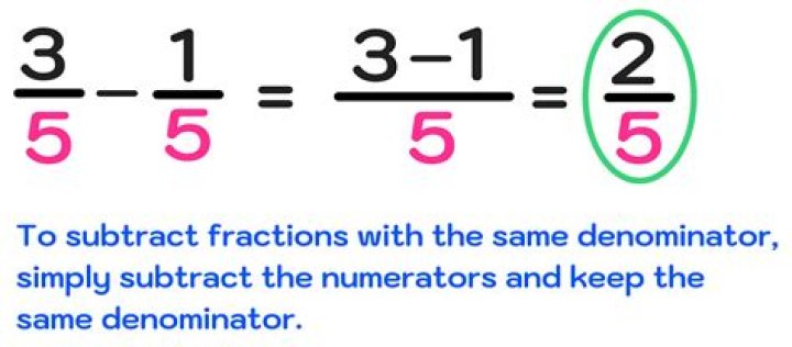 How do you subtract fractions with numerators?