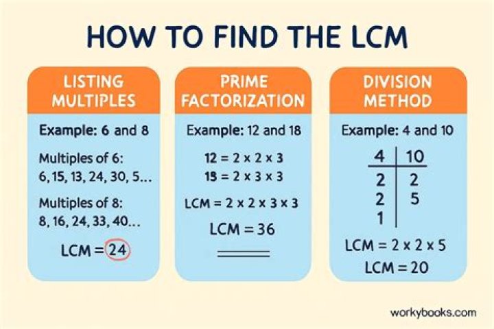 How do you take LCM step by step?