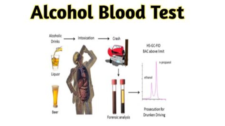 How do you test alcohol for methanol?